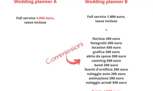 Confronto costi wedding planner: A offre full service a 4000€, B a 1800€ più commissioni dettagliate per ogni servizio.