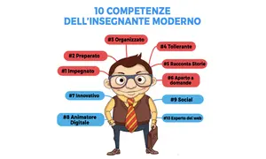 Le 10 competenze dell'insegnante moderno: organizzato, preparato, innovativo, sociale. Il ruolo del docente è centrale per la crescita degli studenti.