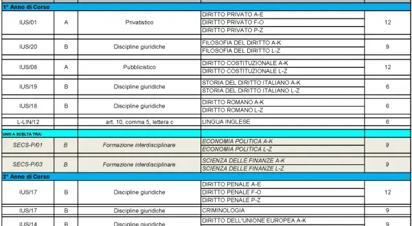 Piano di studi per diventare criminologo investigativo: esami di diritto, criminologia e tecniche investigative.