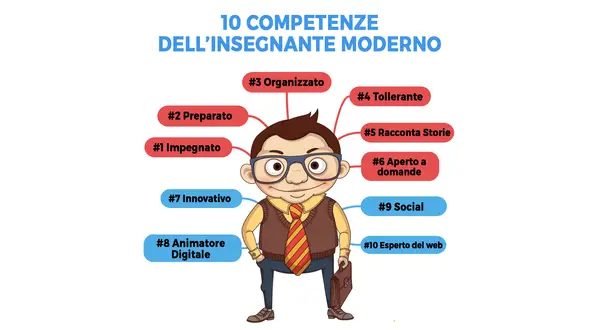 Le 10 competenze dell'insegnante moderno: organizzato, preparato, innovativo, sociale. Il ruolo del docente è centrale per la crescita degli studenti.