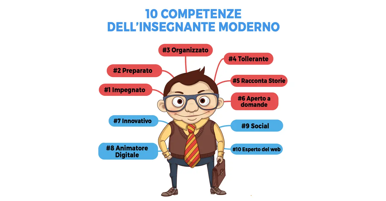Le 10 competenze dell'insegnante moderno: organizzato, preparato, innovativo, sociale. Il ruolo del docente è centrale per la crescita degli studenti.