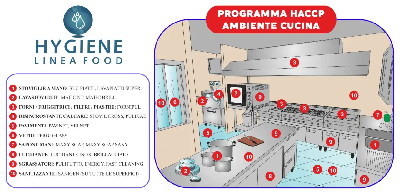La cucina &egrave; un disastro, il cuoco deve pulire tutto. Dagli elettrodomestici alle stoviglie, ogni cosa necessita di igiene.