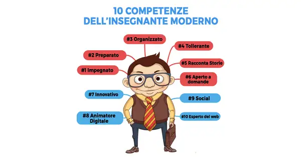 Le 10 competenze dell'insegnante moderno: organizzato, preparato, innovativo, sociale. Il ruolo del docente è centrale per la crescita degli studenti.